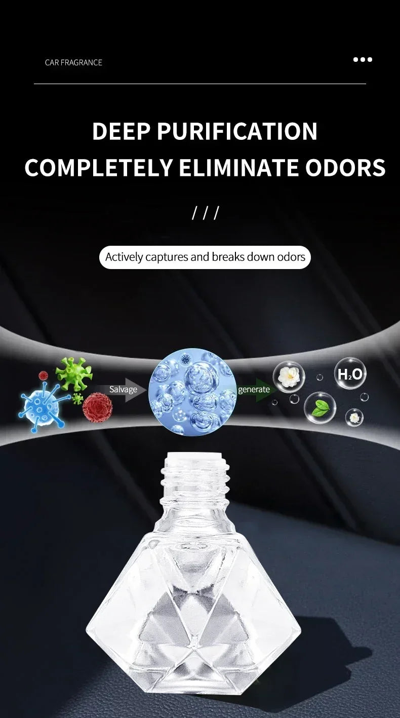 Car Fragrance Air Freshener Long-Lasting Charming Fresh Scent for Car Interior - Premium - HEAVEN SCENT FRAGRANCES 